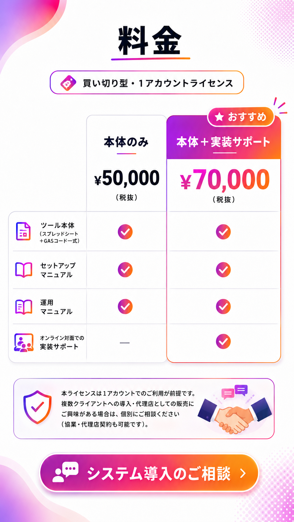 買い切り型1アカウントライセンスの料金。ツール本体のみと実装サポート付きの比較。